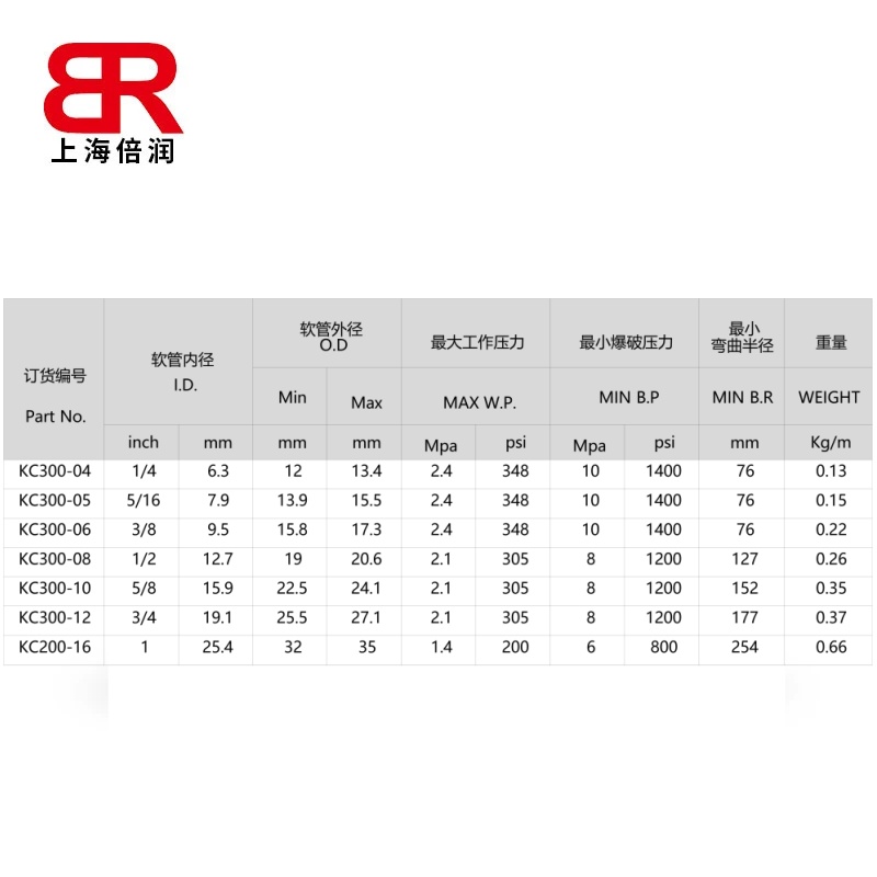 KC300 参数表