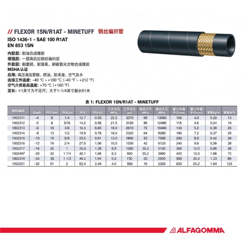 阿法格玛ALFAGOMMA一层钢丝FLEXOR1SN-R1AT MINETUFF